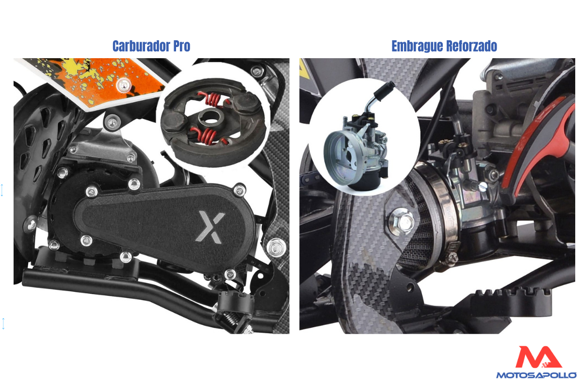 embrague y carburador Mini moto cross ROAN RXF 49cc